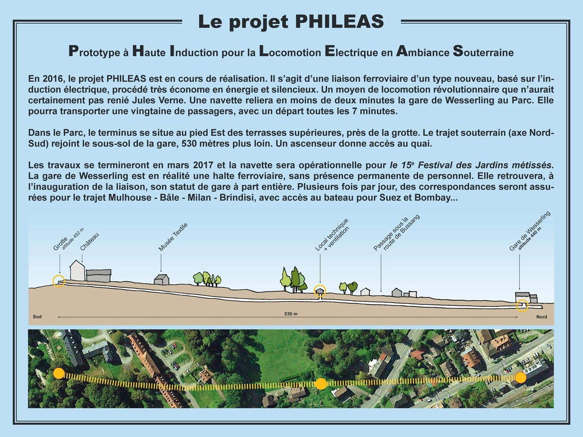 Le panneau d'information